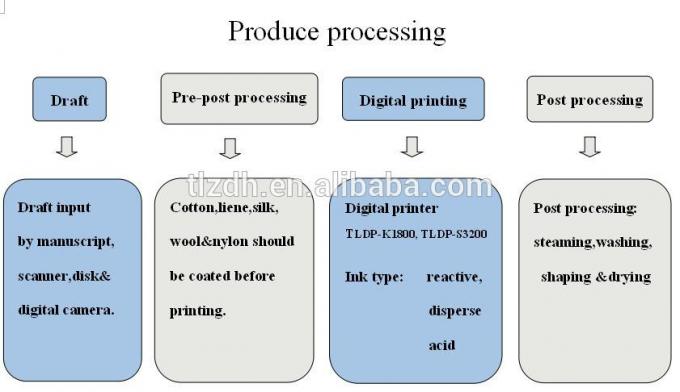 Lit plat imprimante de textile de Digital de coton de 1,8 m avec la tête d'impression de 4 - de 8 Kyocera